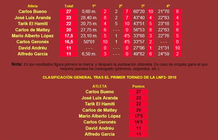 2010C-LNF2-TresCantos