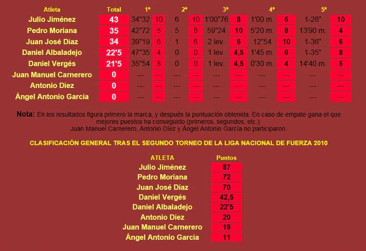 2010C-Marchena