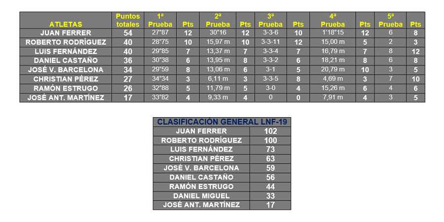 ClasificacionLosar19