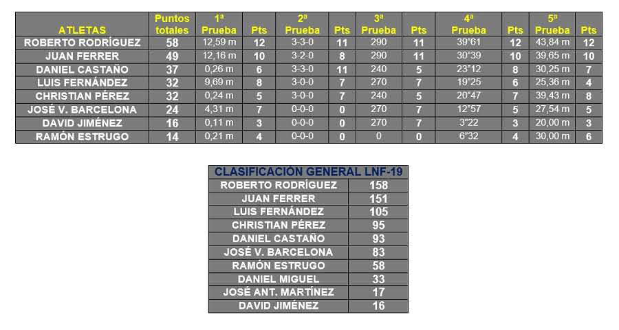 ClasificacionTarancon19