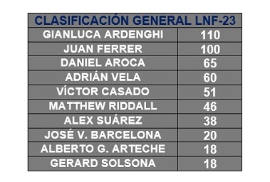 Liga Nacional de Fuerza  ClasificacionAvila23-1